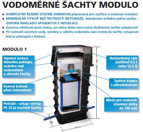 Mrazuvzdorné vodoměrné šachty MODULO