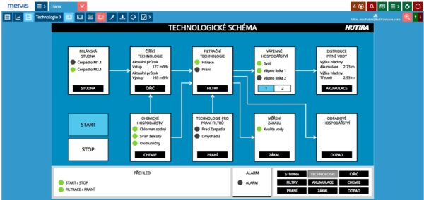 Modernizace úpravny vody v&nbsp;Hamru