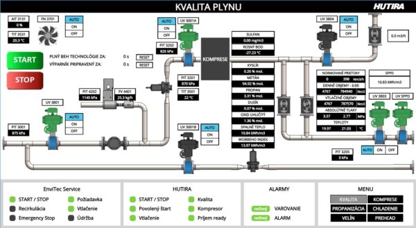 Víte, kde vznikají naše řídicí systémy? | HUTIRA voda